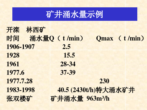 水体下采煤