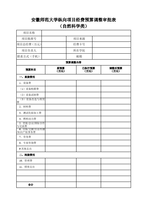 安徽师范大学纵向项目经费预算调整审批表