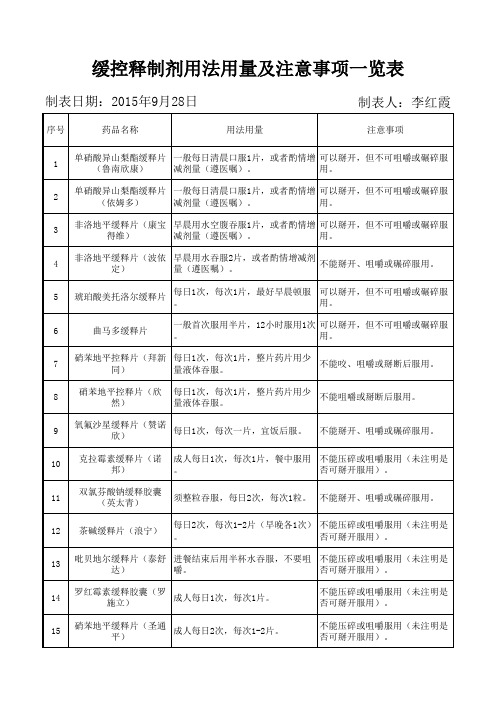 缓控释制剂用法用量及注意事项