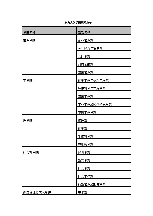 东海大学学院系部分布