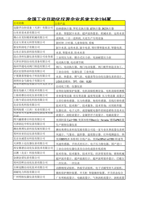 全国工业自动化仪表企业名录大全194家
