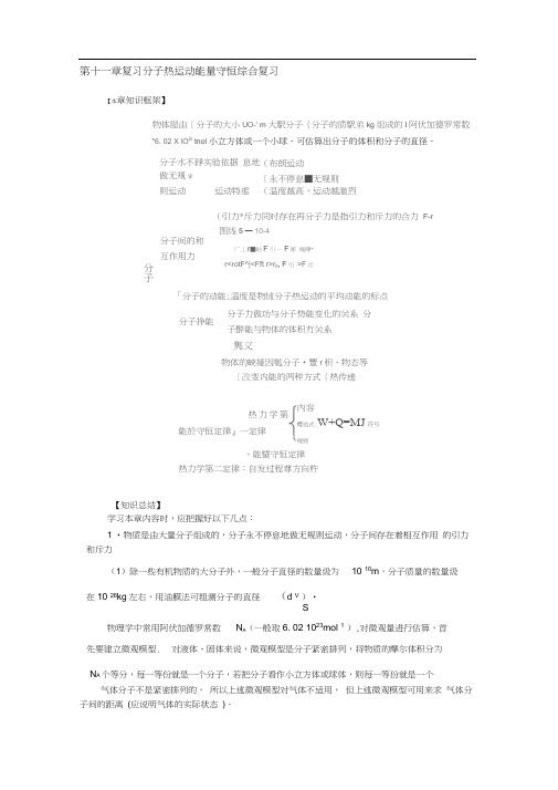 (完整版)第十一章复习分子热运动能量守恒综合复习