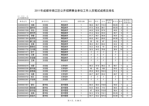 成都市锦江区招聘事业单位工作人员笔试成绩跟排名