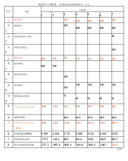现金流量表的计算例题
