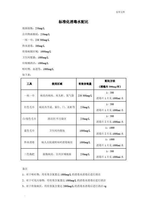 标准化消毒水配比