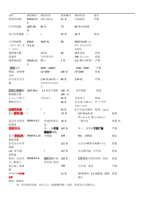 《浙江省消防指南》与原来的省消防纪要的比较