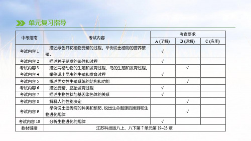 2019年江苏省徐州市中考生物复习(课件+练习)第六单元 生命的延续与进化 第16课时 植物的生殖和发育