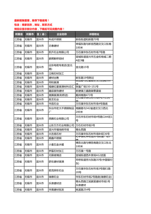 新版江苏省无锡市宜兴市建材企业公司商家户名录单联系方式地址大全890家