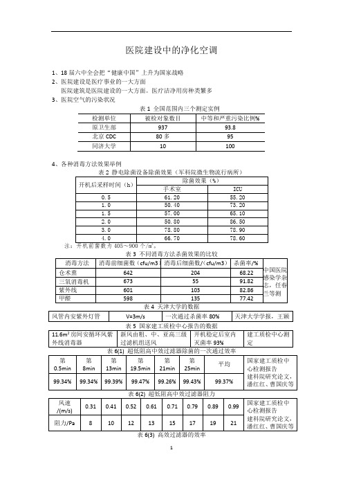 医院建设中的净化空调