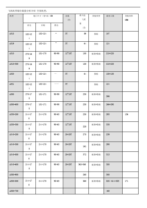 飞机机型舱位载量分析0001