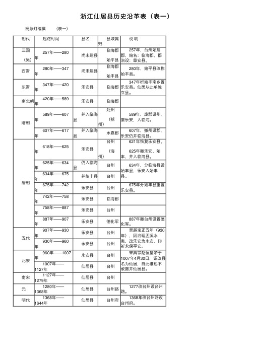 浙江仙居县历史沿革表（表一）