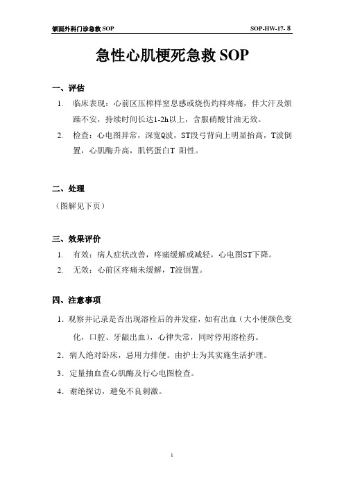 8.急性心肌梗死急救SOP