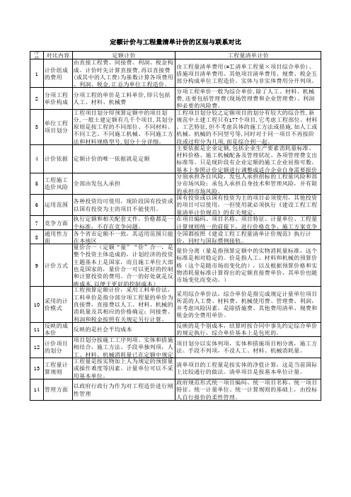 定额计价与工程量清单计价的区别与联系对比