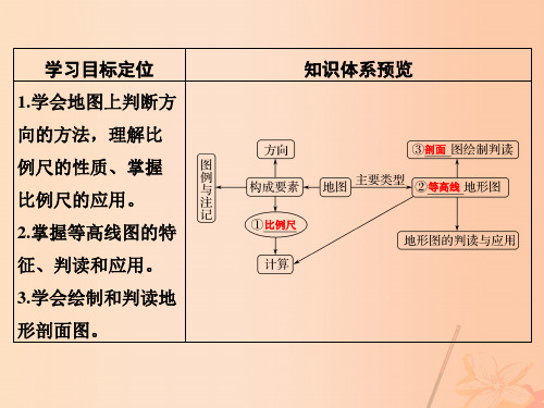 高考地理一轮复习 第一章地球与地图 第二节 地图课件