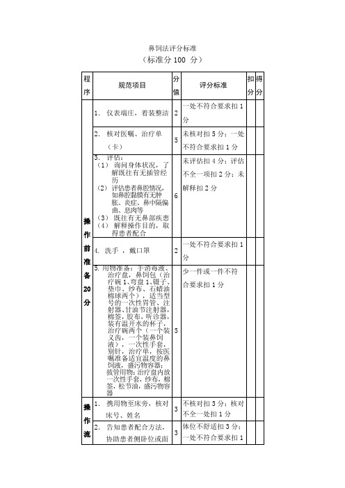 鼻饲法评分标准