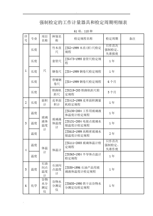 强制检定的工作计量器具和检定周期明细表