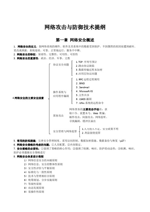 提纲网络攻击与防御技术