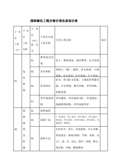 园林绿化工程资料表格
