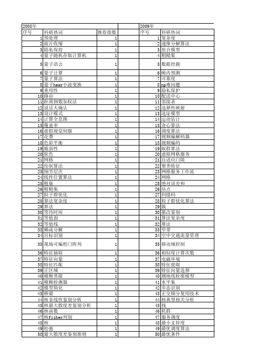 【计算机工程与设计】_计算复杂度_期刊发文热词逐年推荐_20140726