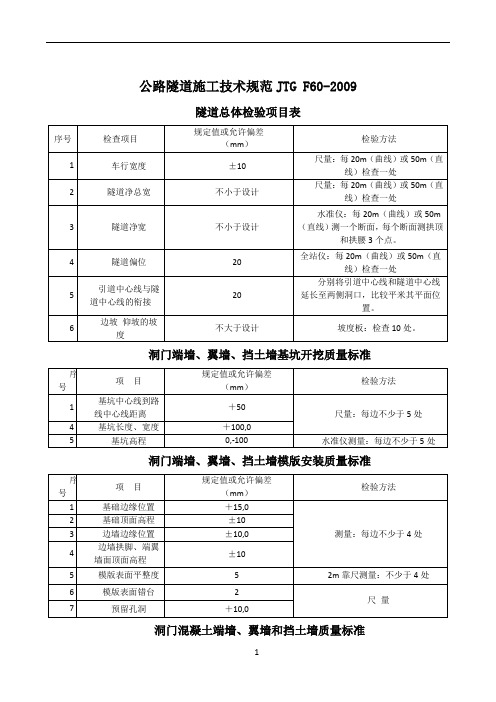 公路隧道施工技术规范JTG-F60-2009(质量评定标准)