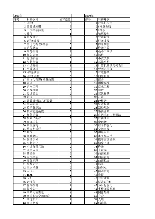 【国家自然科学基金】_t样条_基金支持热词逐年推荐_【万方软件创新助手】_20140801