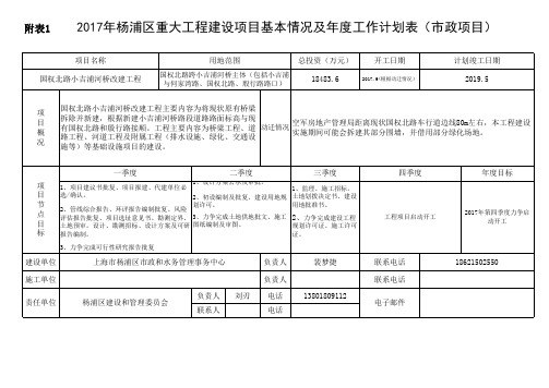 2017年重大工程基本情况及年度工作计划表-区建交委 (小吉浦河桥)