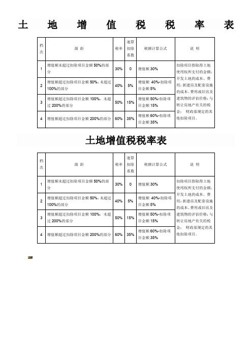 土地增值税税率表