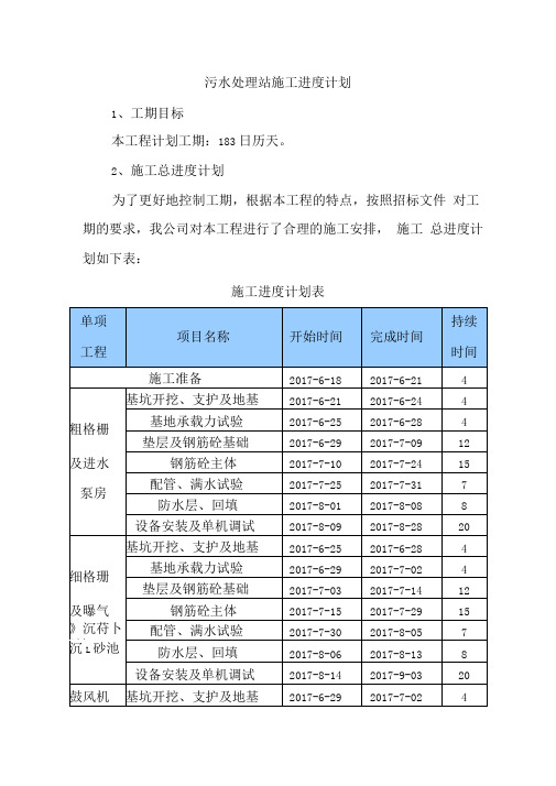 污水处理站施工进度计划
