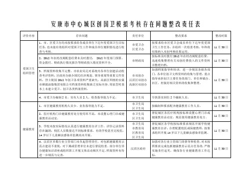 安康市中心城区创国卫模拟考核存在问题整改责任表