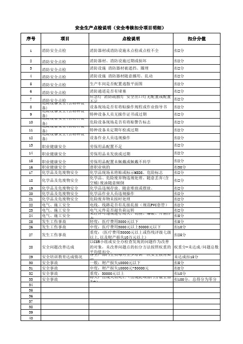 安全生产KPI考核指标