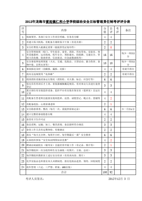 仁和小学学校综治安全目标管理责任制考评自评表