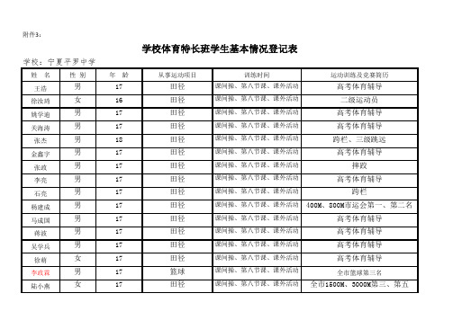 平罗中学体育特长班学生情况表