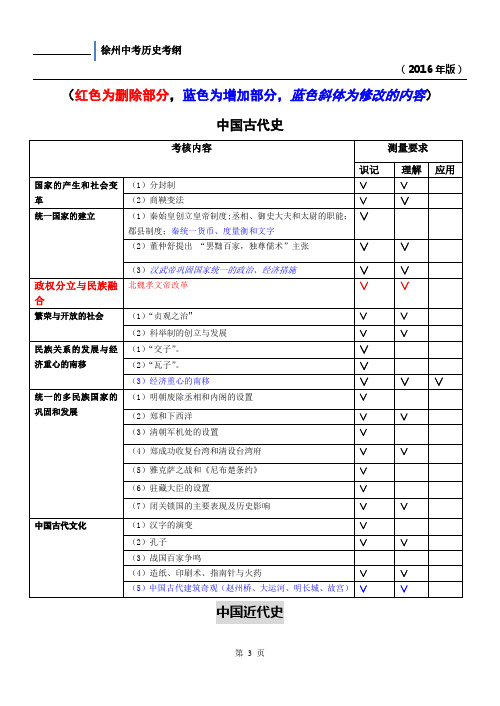 2016年徐州市中考历史考纲