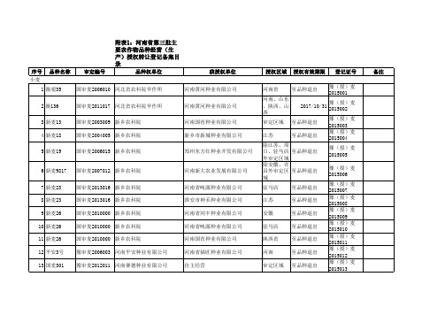 (生产)授权转让登记备案目录(共29个)xls-小麦