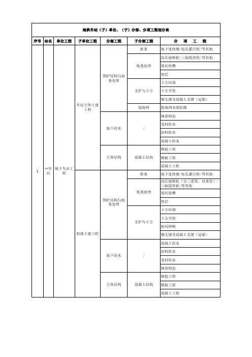 地铁车站(子)单位、(子)分部、分项工程划分表