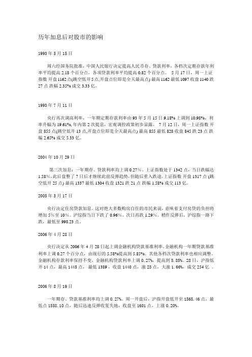 历次加息对股市的影响