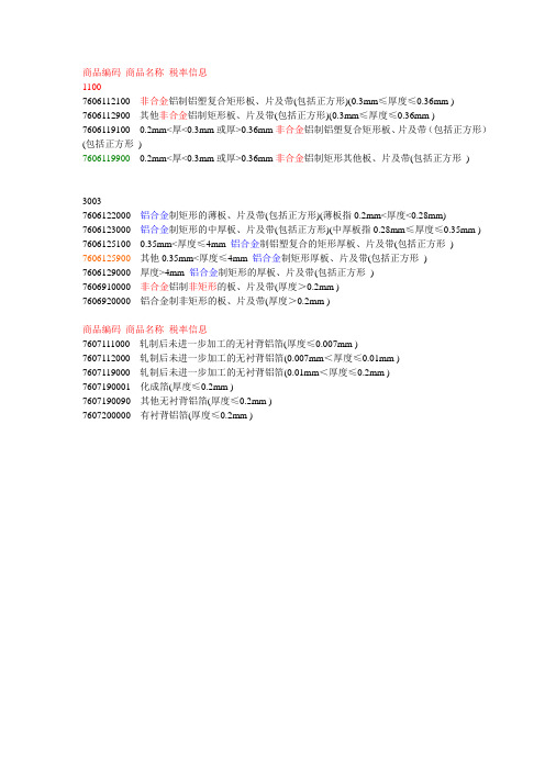 铝加工商品海关编码