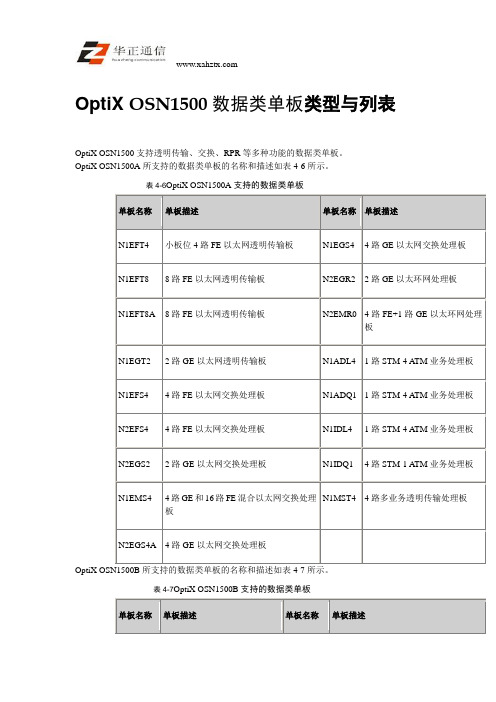 OptiX OSN1500数据类单板类型与列表