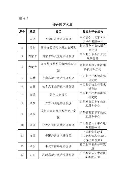 2017年第一批绿色制造示范名单-绿色园区名单