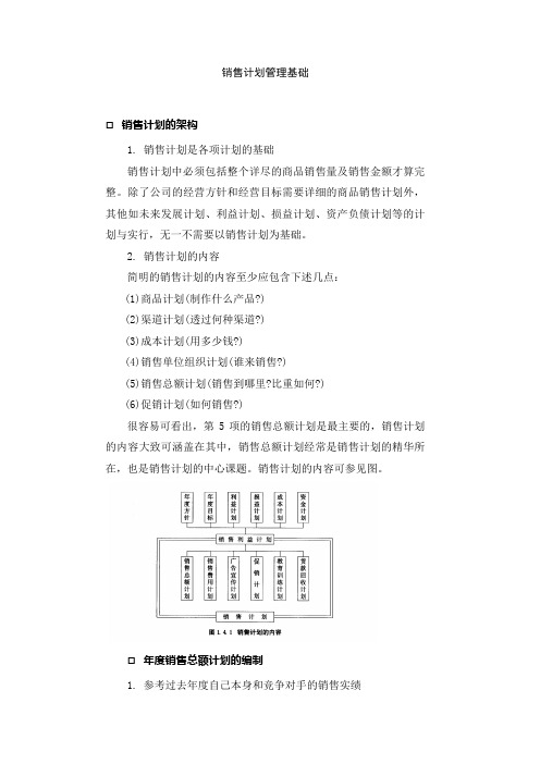 销售计划管理基础