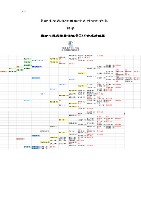 勇者斗恶龙之怪兽仙境图表资料合集(合成表_技能_路线图)