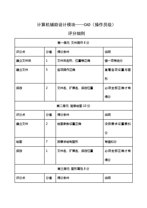 CAD考试评分细则