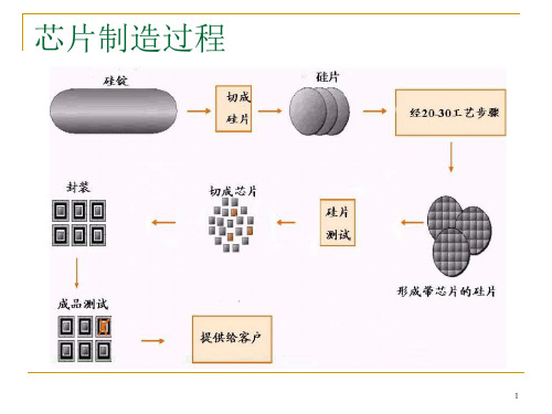 集成电路制造流程