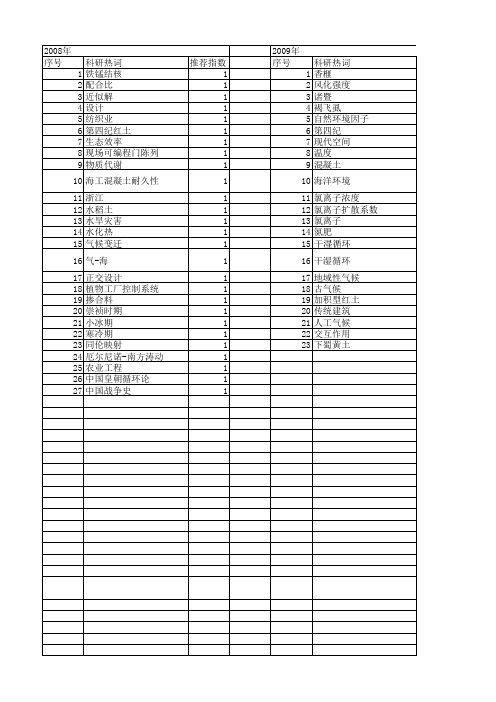 【浙江省自然科学基金】_气候_期刊发文热词逐年推荐_20140811