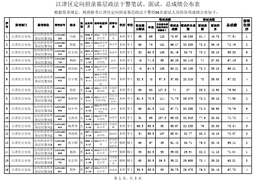 江津区定向招录基层政法干警笔试、面试、总成绩公布表