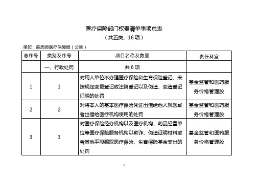医疗保障部门权责清单事项总表