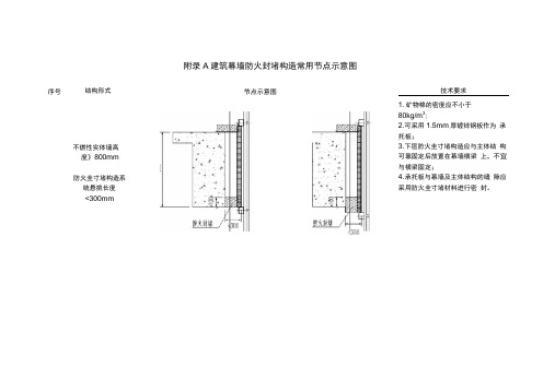建筑幕墙防火封堵构造常用节点示意图