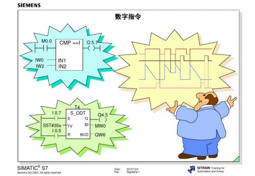 2.5 PLC 数字量指令