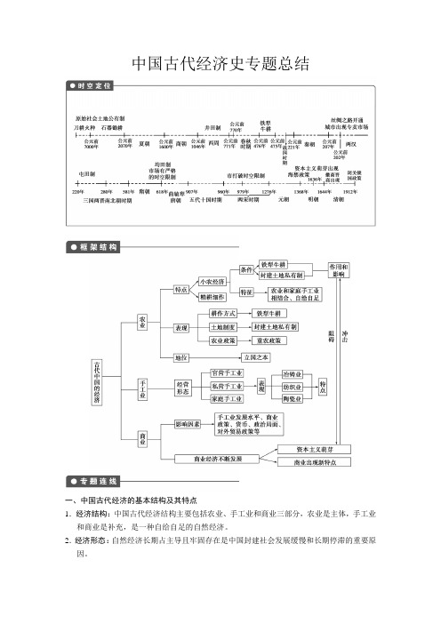 中国古代经济史专题总结