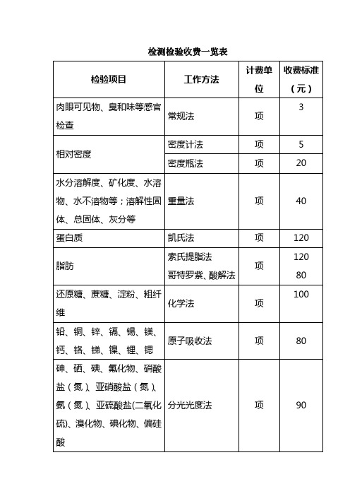检测检验收费一览表
